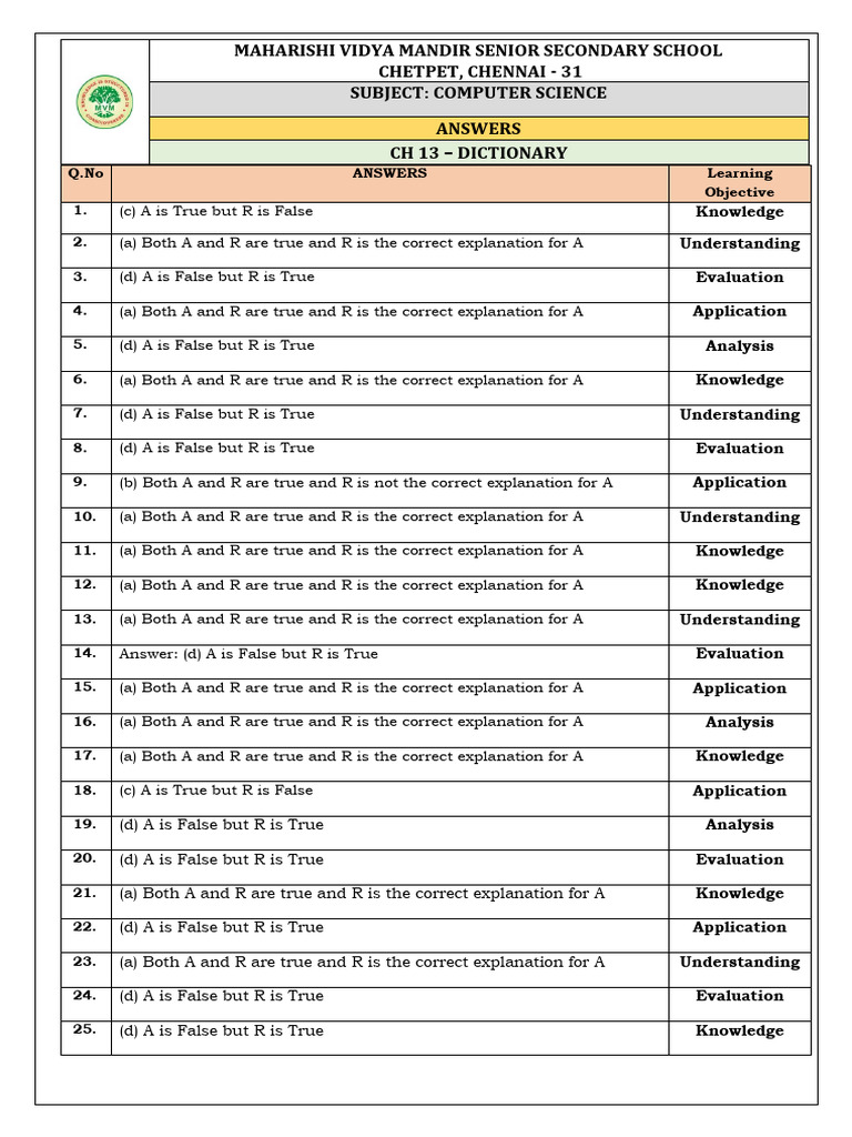 CH 13 DICTIONARY ANSWERS HSHH | PDF | Computer Programming