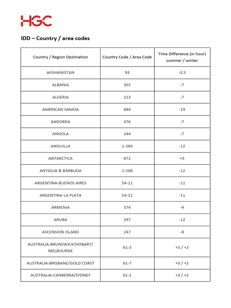 IDD Country and Area Codes Guide | PDF | Telecommunications