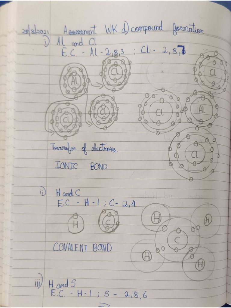 Assessment WK D) Compound Formation | PDF