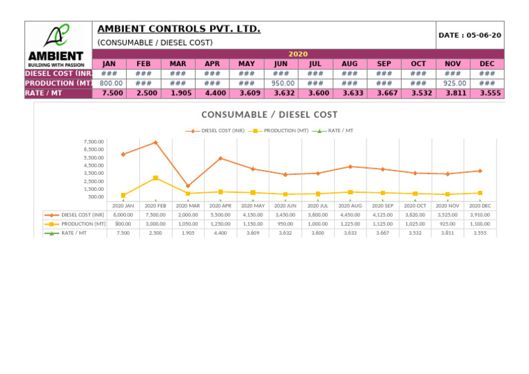 Diesel Cost & Production Analysis | PDF