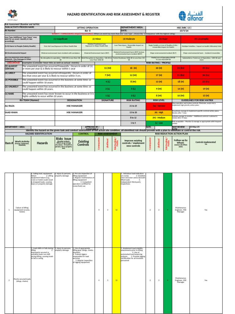 Lifting Operation Risk Assessment Guide | PDF | Risk | Crane (Machine)