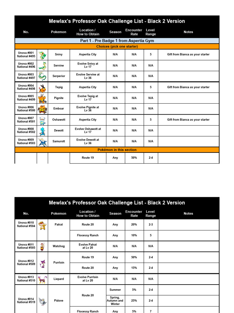 Gen 5 POC List - Black 2 | PDF | Japanese Games | Japanese Role Playing ...