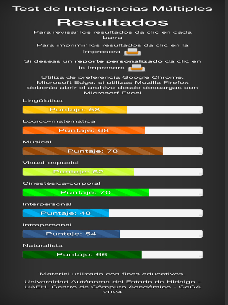 Resultados del Test de Inteligencias Múltiples | PDF