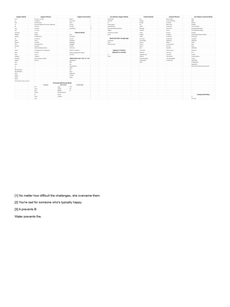 Greg Mat Support - Contrast List - Sheet1 | PDF | Linguistics | Grammar