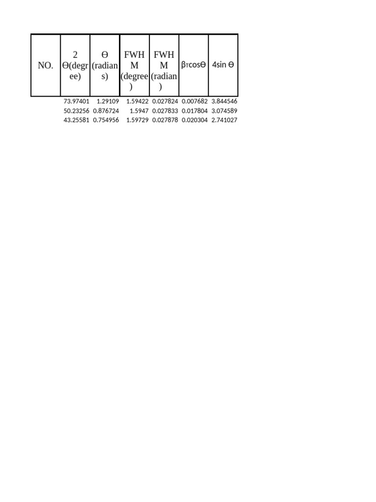 NO. 2 Ɵ (Degr Ee) Ɵ (Radian S) FWH M (Degree) FWH M (Radian) | PDF