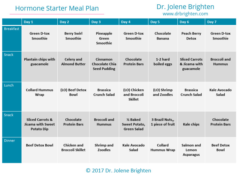 View of Hormone Kit Meal Plan | PDF