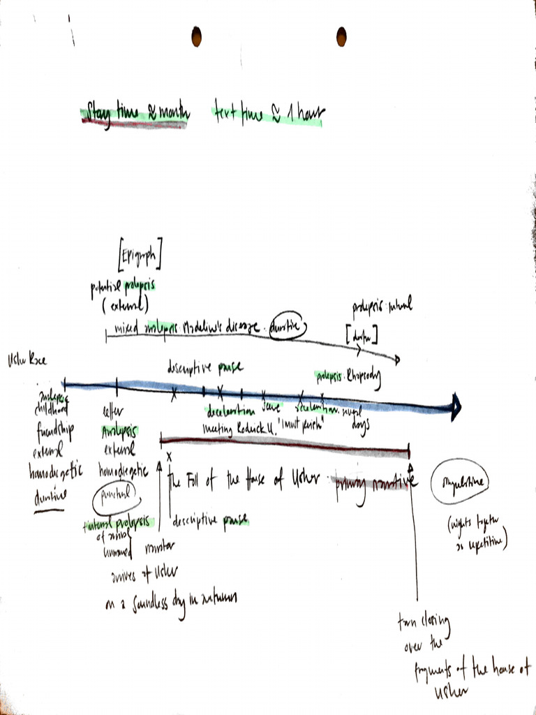 Time Usher | PDF