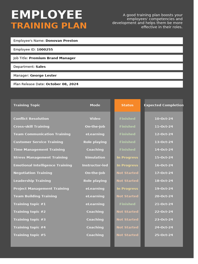 Employee Training Plan Template | PDF