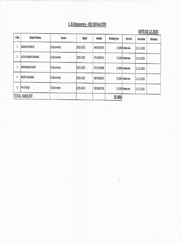 B Optometry - Defaulter List | PDF