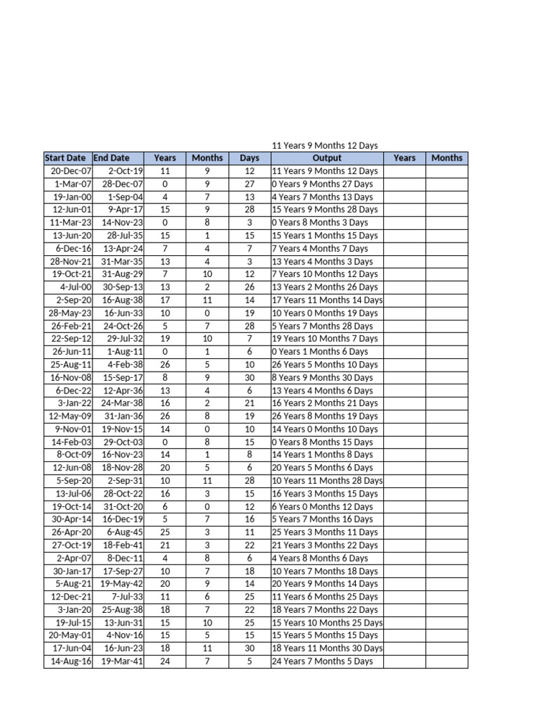 Duration Calculations for Date Ranges | PDF