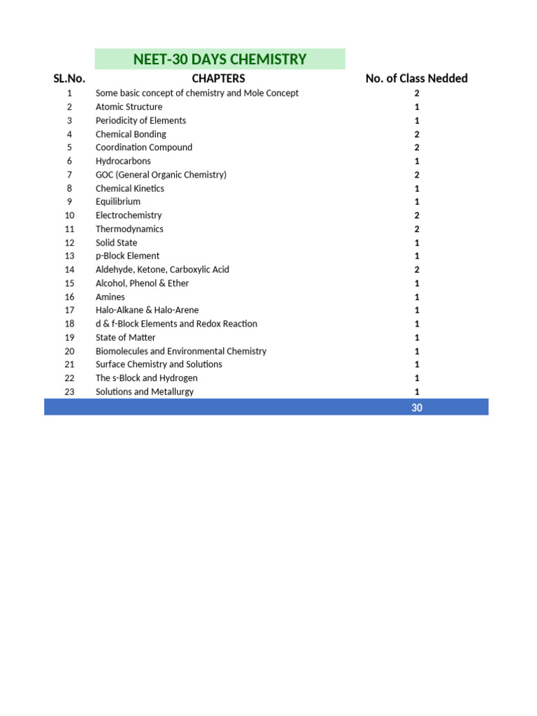 NEET Chemistry Study Plan: 30 Days | PDF
