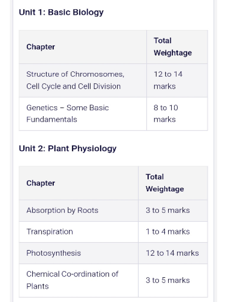 Biology Chapter Wise Weightage | PDF