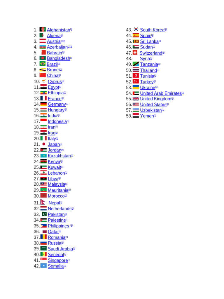 List of Embassies in Oman | PDF