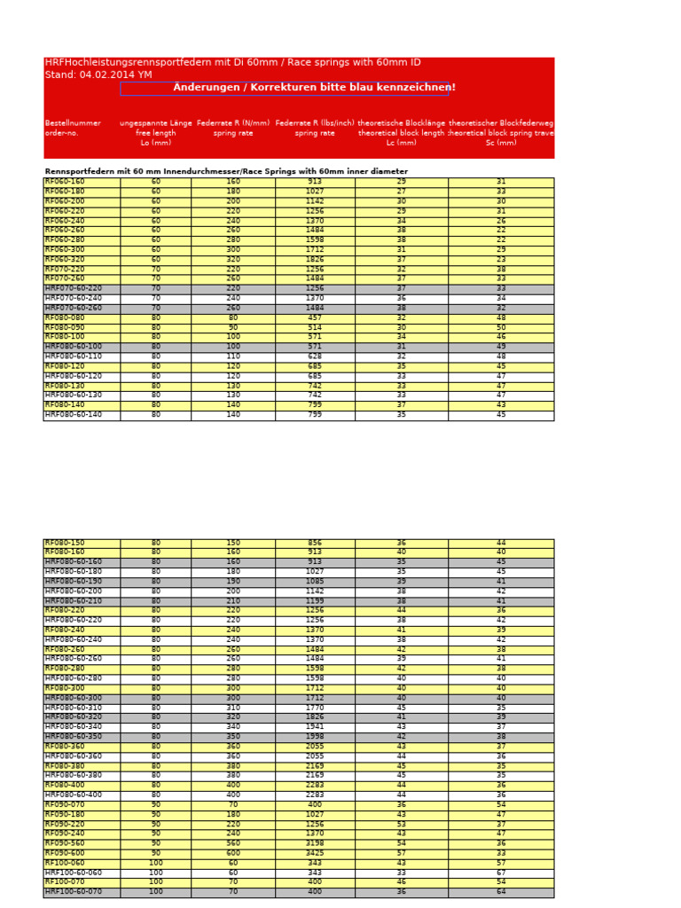 Race Springs with 60mm ID Specifications | PDF
