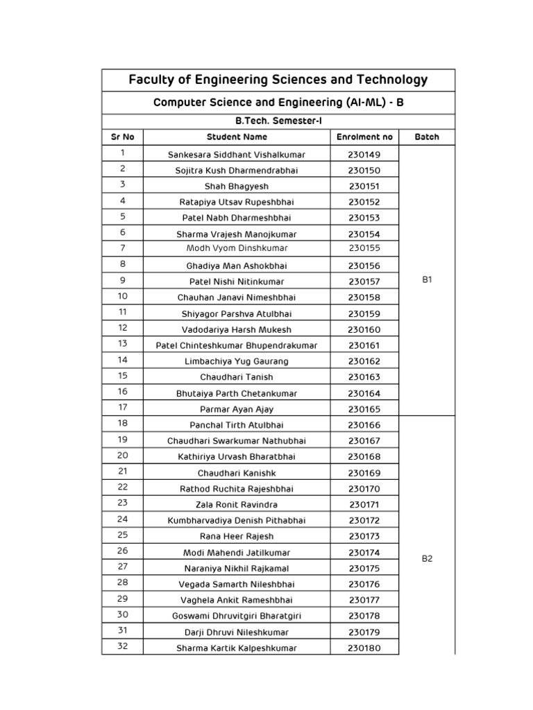 B.Tech Semester-I Student List | PDF