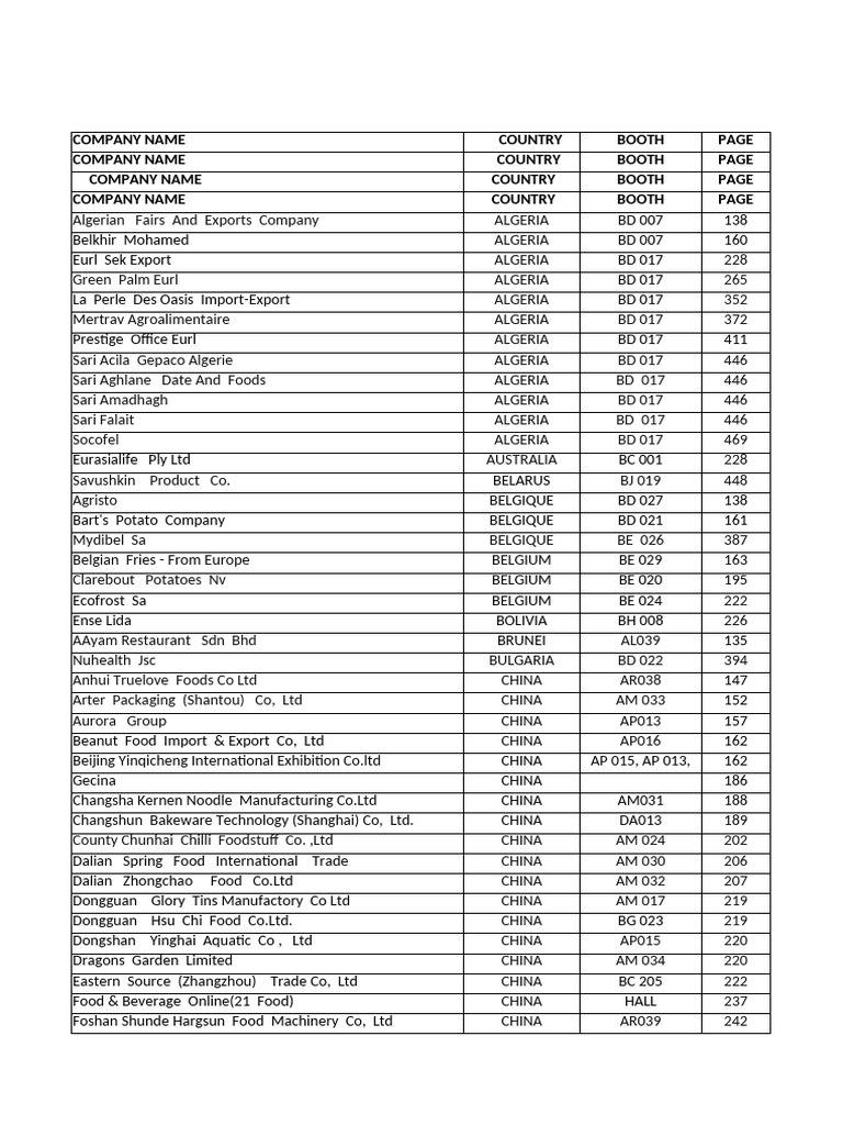 Company Listings by Country and Booth | PDF