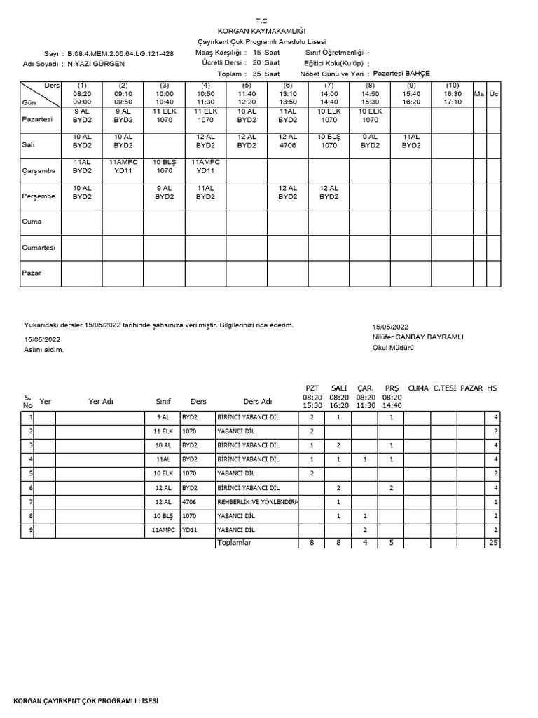 Ret Men Program | PDF