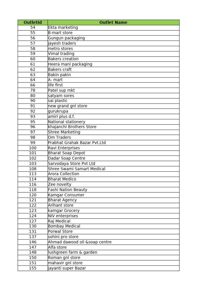 Mumbai Supermarket Outlet List | PDF