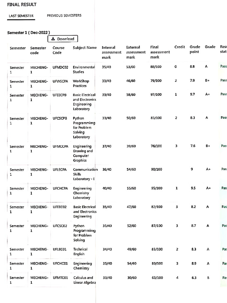 CGPA | PDF