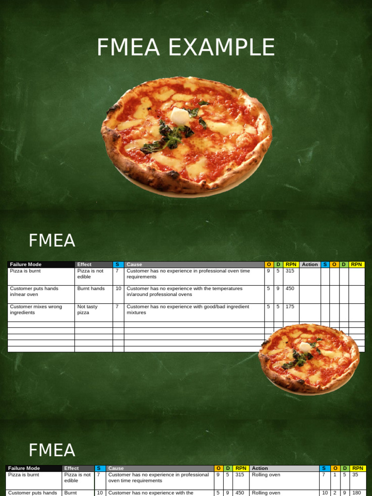 FMEA for Novice Pizza Makers | PDF