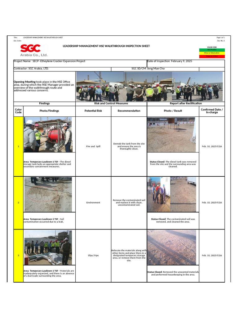 HSE Leadership Walkthrough Inspection Report | PDF