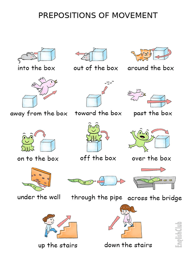 Prepositions of Movement | PDF