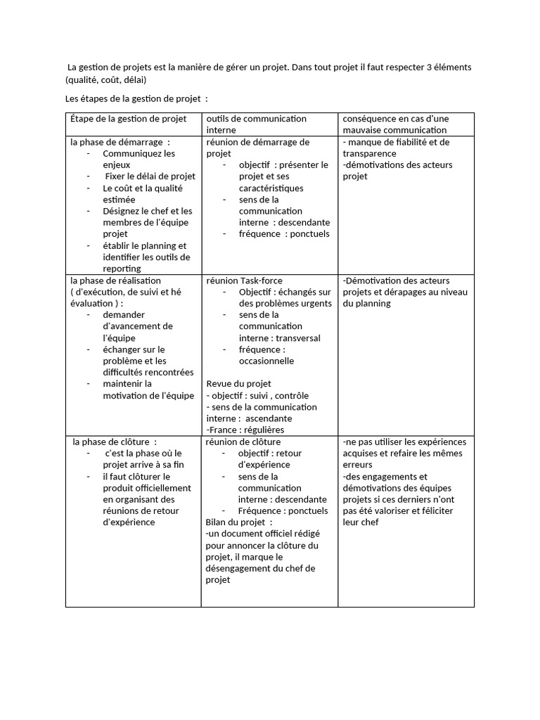 Gestion de projet : étapes et communication | PDF | Gestion de projet