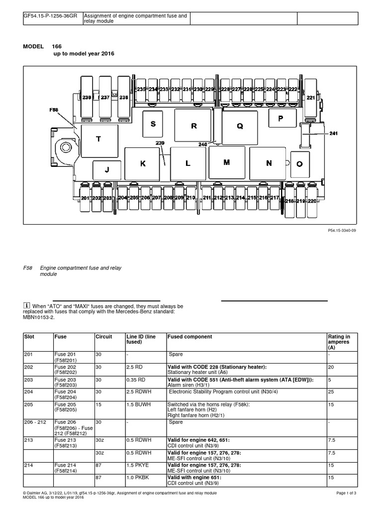 Mercedes Sprinter Fuse & Relay Guide | PDF | Automotive Technologies ...
