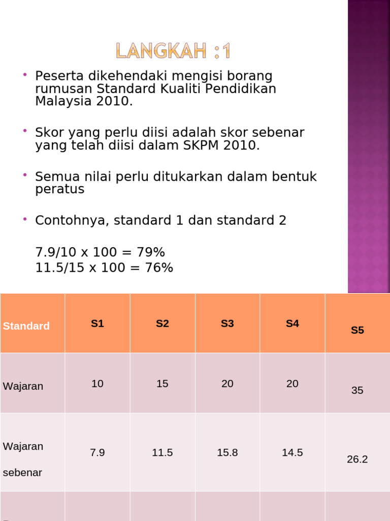 Aktiviti guna SKPM | PDF
