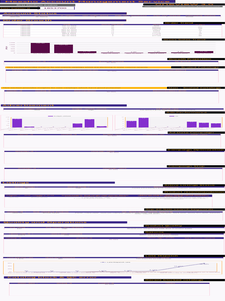 OneView 3.2 | PDF