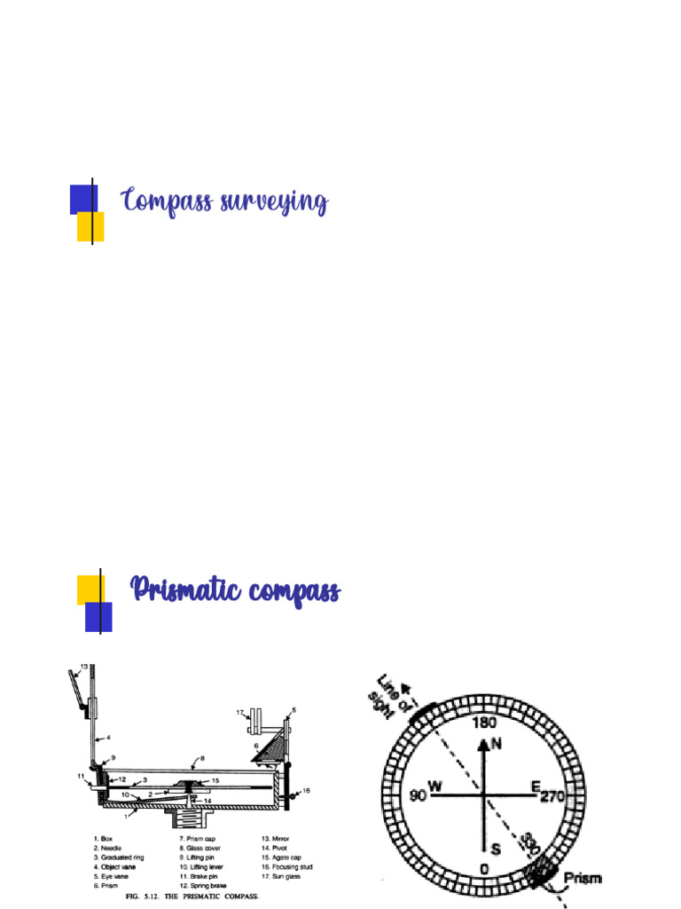 Compass Surveying | PDF | Compass | Angle