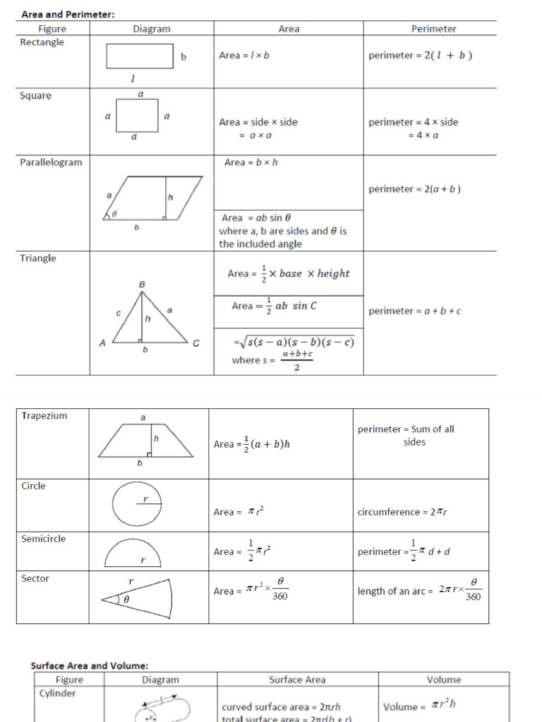 Mensuration Notes | PDF