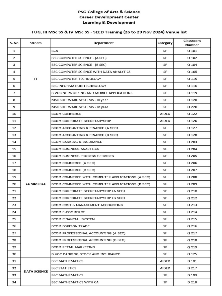 Venue+List+ +I+UG,+III+MSc+SS+&+IV+Msc+SS+SEED+Training+(26+to+29+Nov+ ...