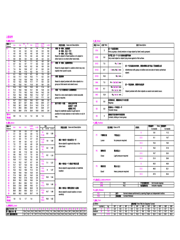 MTM Data Card for Motion Analysis | PDF | Applied And Interdisciplinary ...
