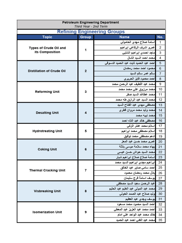 Refining Groups | PDF