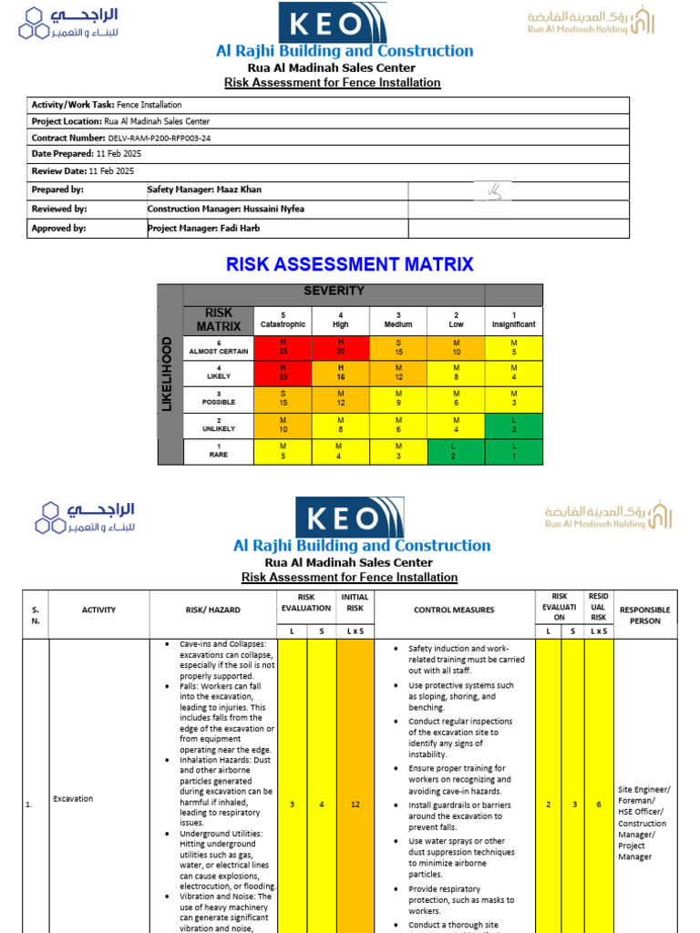 Construction Site Risk Guide | PDF | Personal Protective Equipment ...