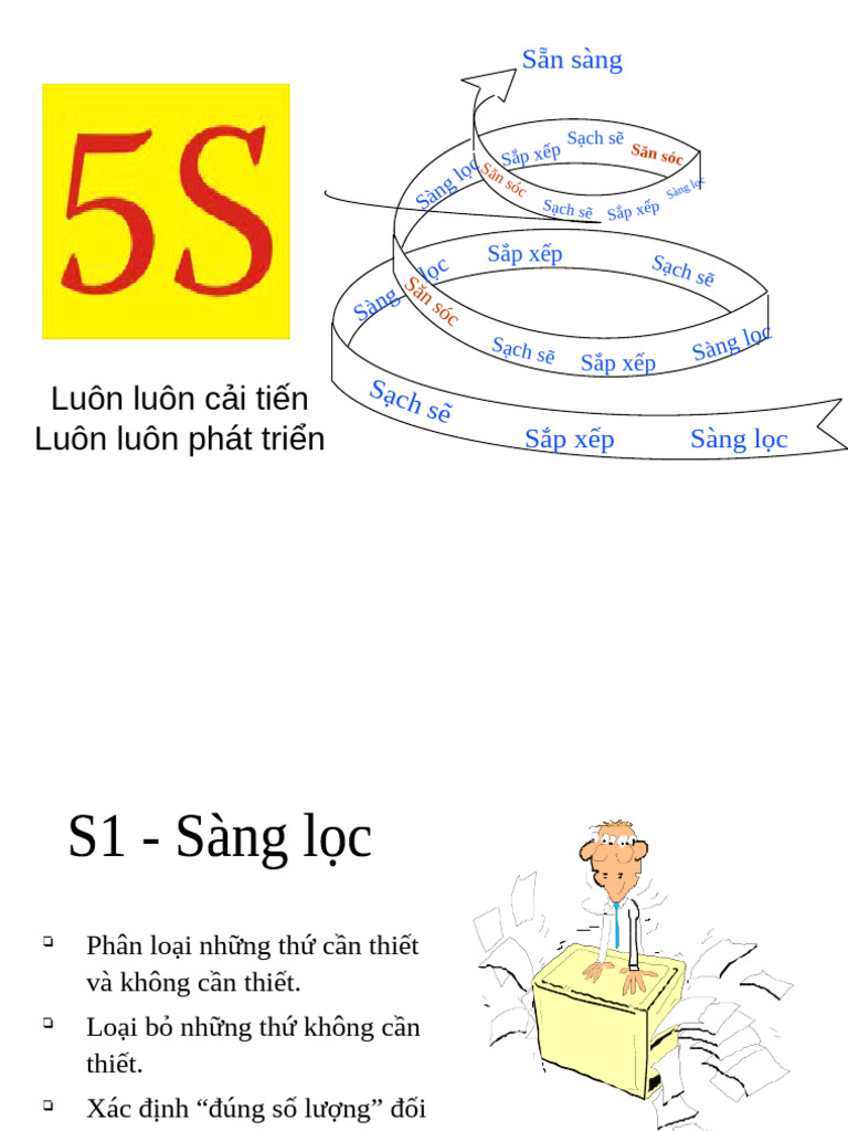 5S - Hinh Anh | PDF