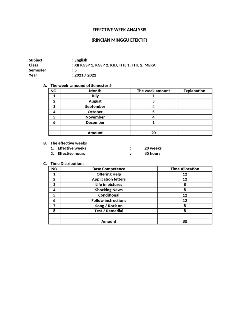 Effective Week Analysis | PDF