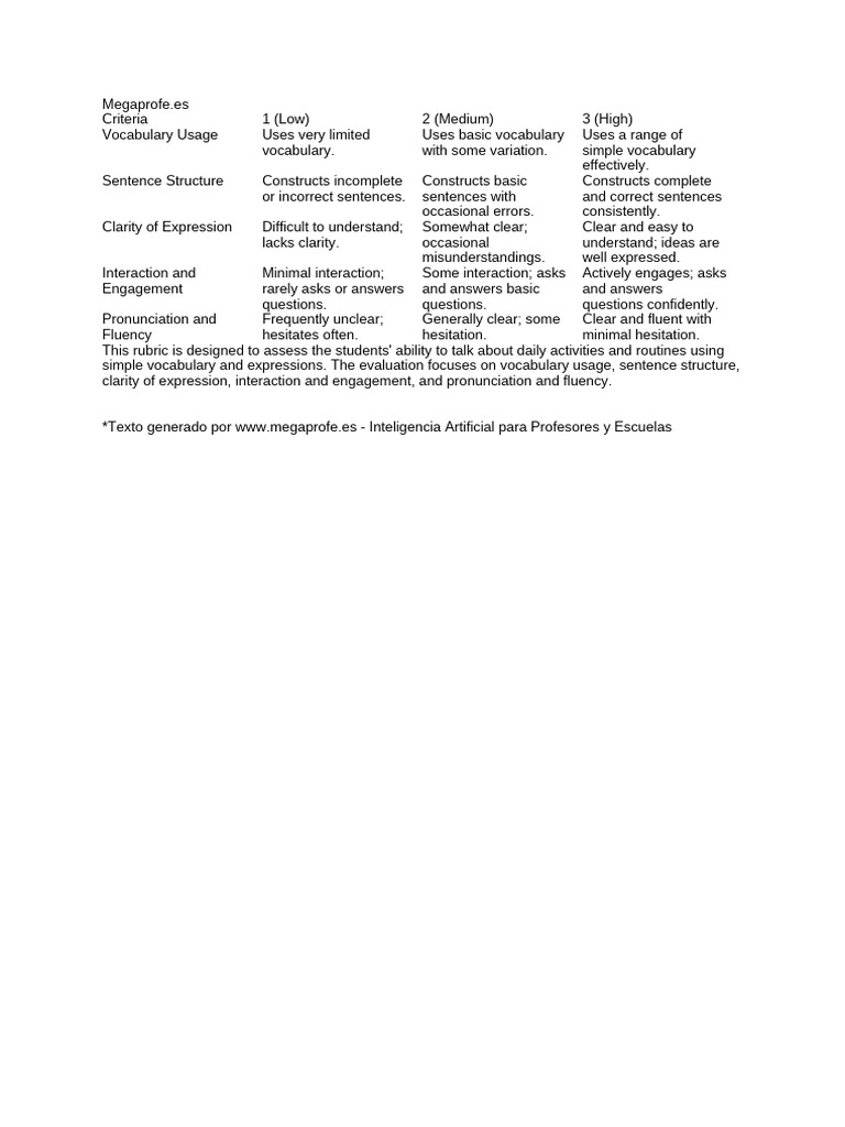 Oral Skills Assessment Rubric | PDF