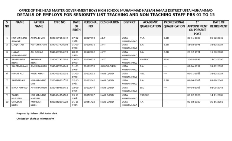 Staff Seniority List Overview | PDF
