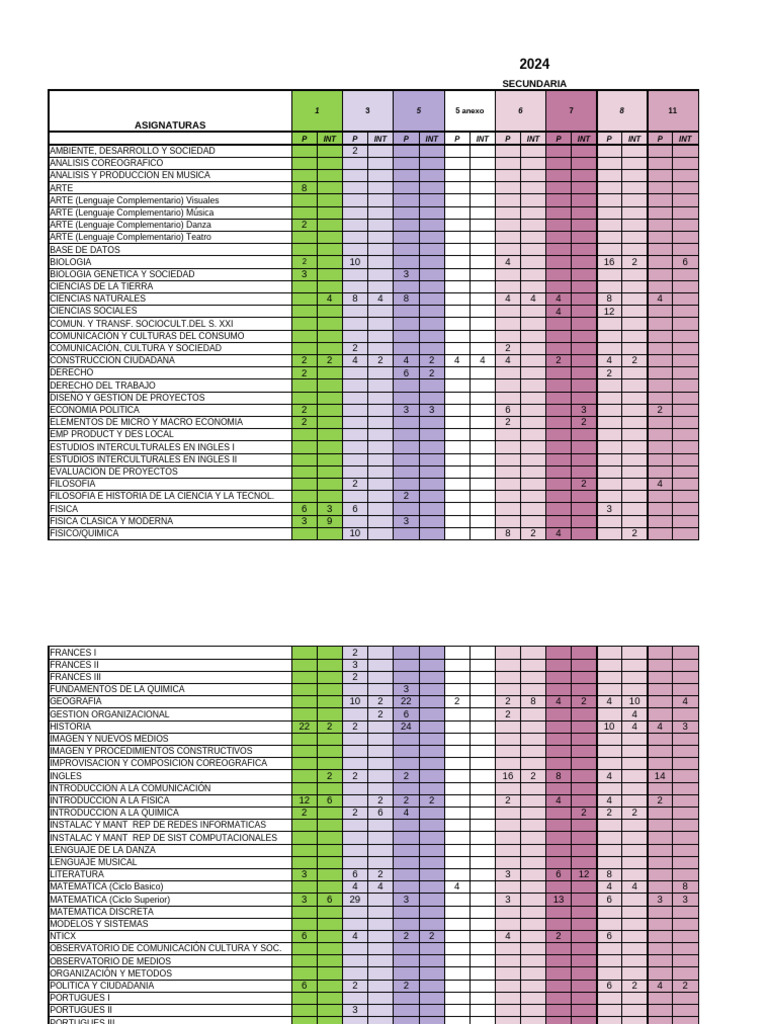 Asignaturas y Carga Horaria 2024 | PDF | Educación en artes liberales ...