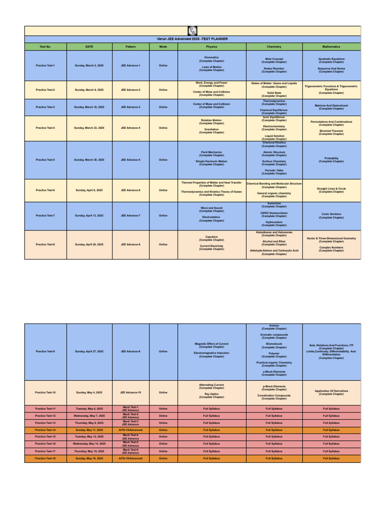 Varun JEE Advanced 2025 Test Planner | PDF | Chemistry | Liquids