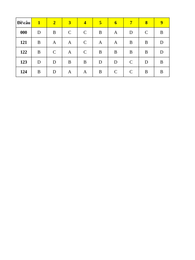 Answer Key for Multiple Choice Questions | PDF