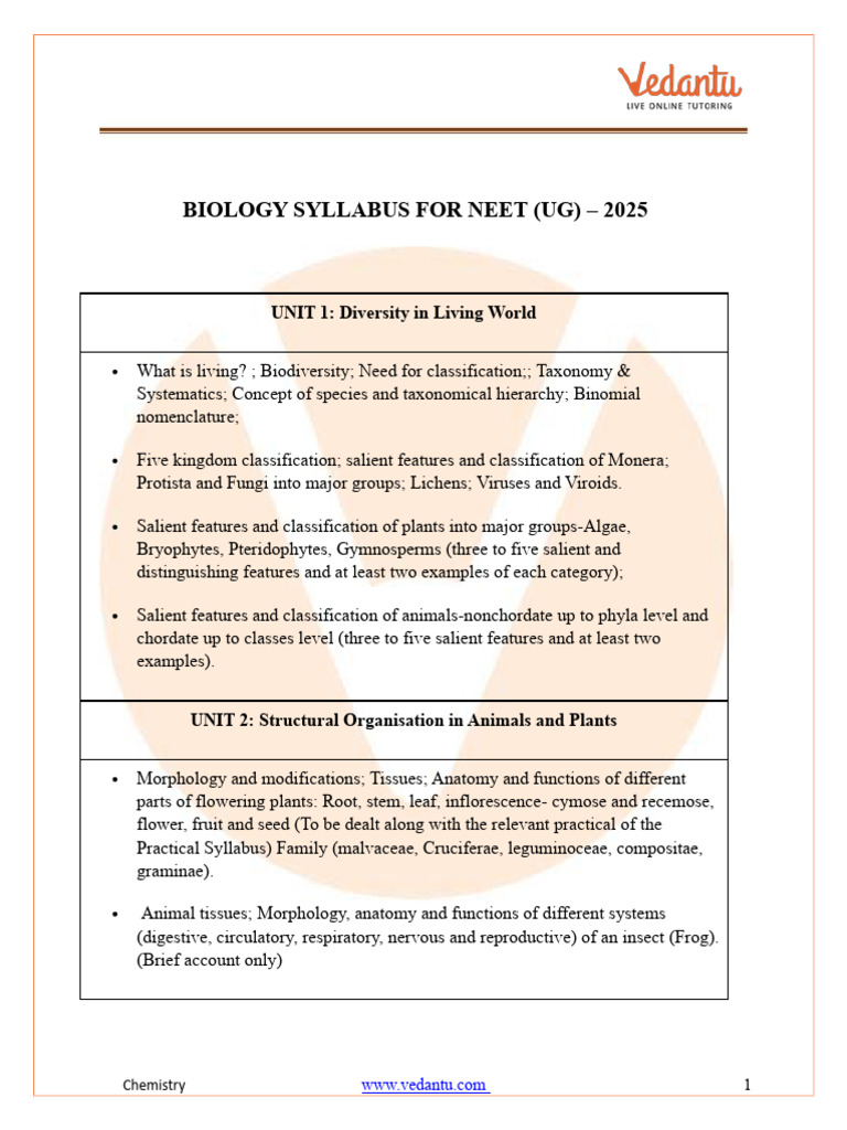 NEET Biology Syllabus 2025 Released by NTA - Download FREE PDF | PDF ...