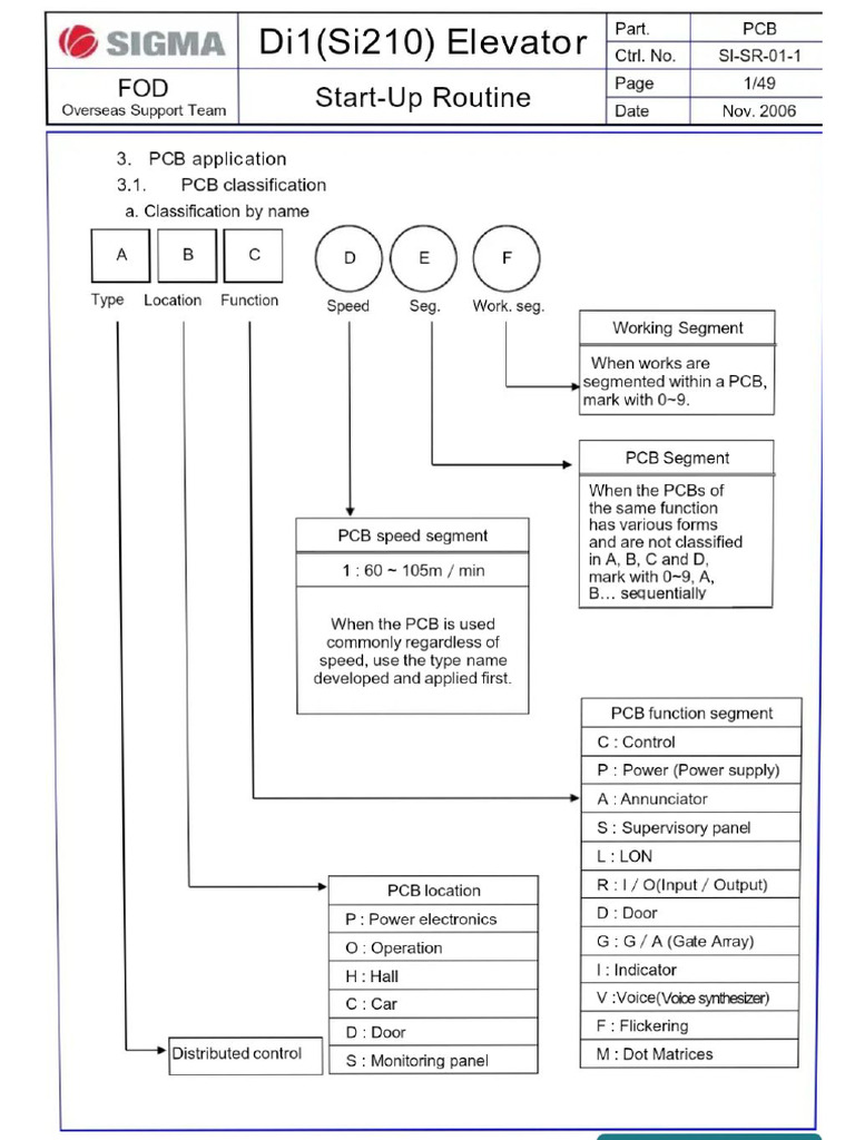 Document | PDF