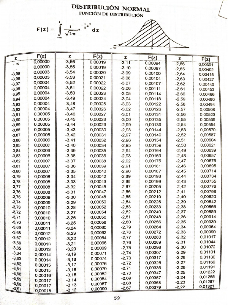 Distribución Normal Estándar | PDF