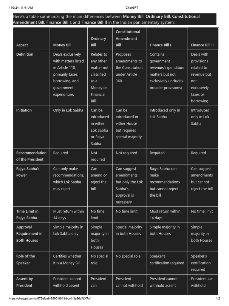 Indian Bill Types: Key Differences Explained | PDF | Bill (Law ...