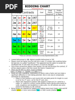 Bridge Scoring Table | PDF