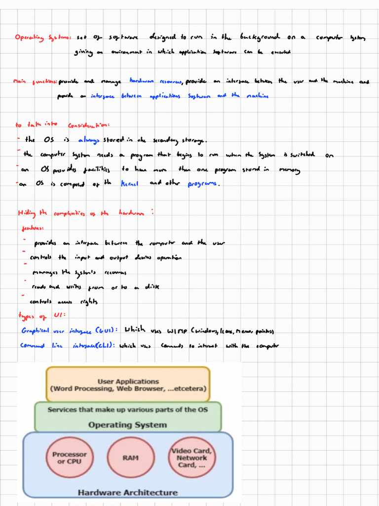 Introduction to Operating Systems - A2 CAIE Computer Science Notes ...