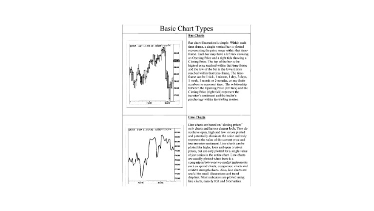 Basic Chart Pattern | PDF
